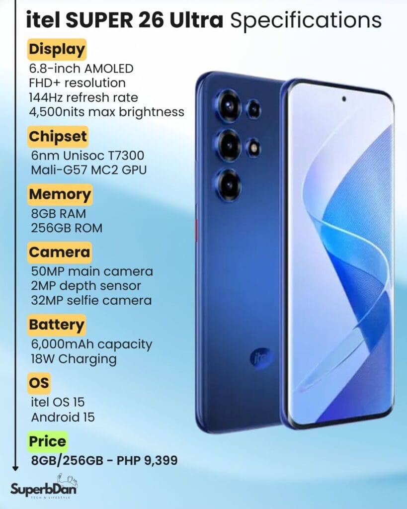 itel SUPER 26 Ultra Specifications